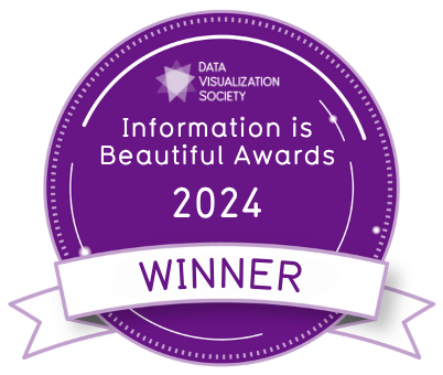 Badge of the award