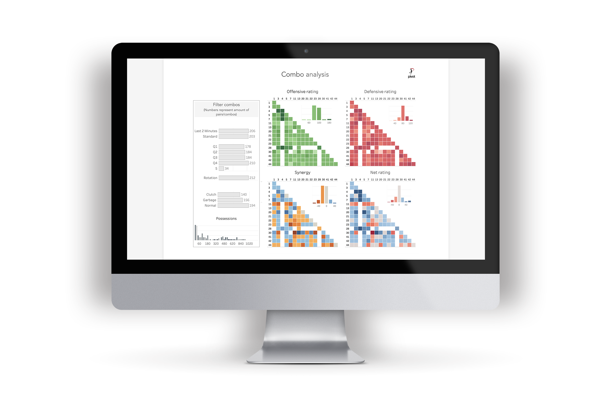 Pivot Analysis Project Image