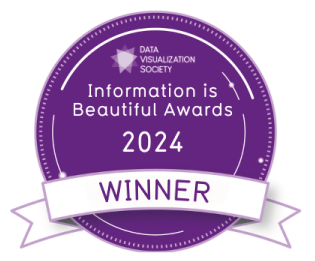 prize badge