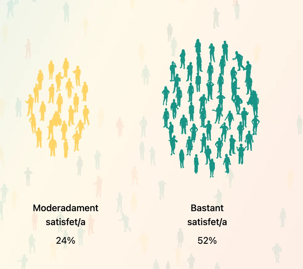 Wellbeing Index of Generalitat de Catalunya