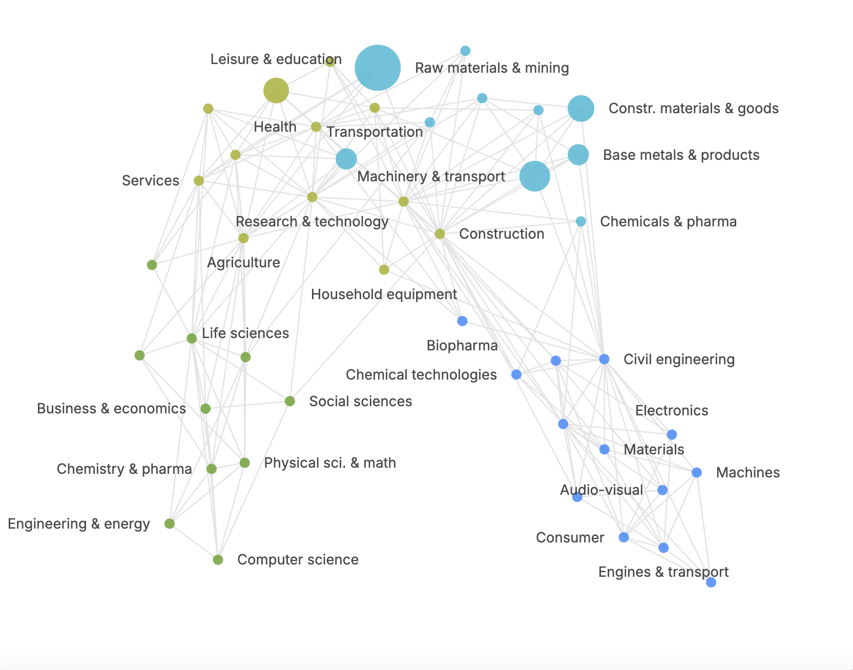 WIPO Innovation Capabilities Navigator